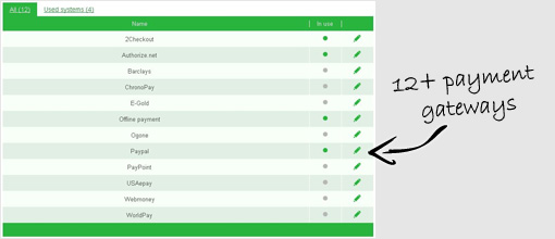 Payment gateways. PG Job Site Pro Solution |PHP Job Board Software Billing management