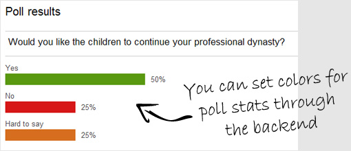 Polls. PG Job Site Pro Solution | Job Board Software features